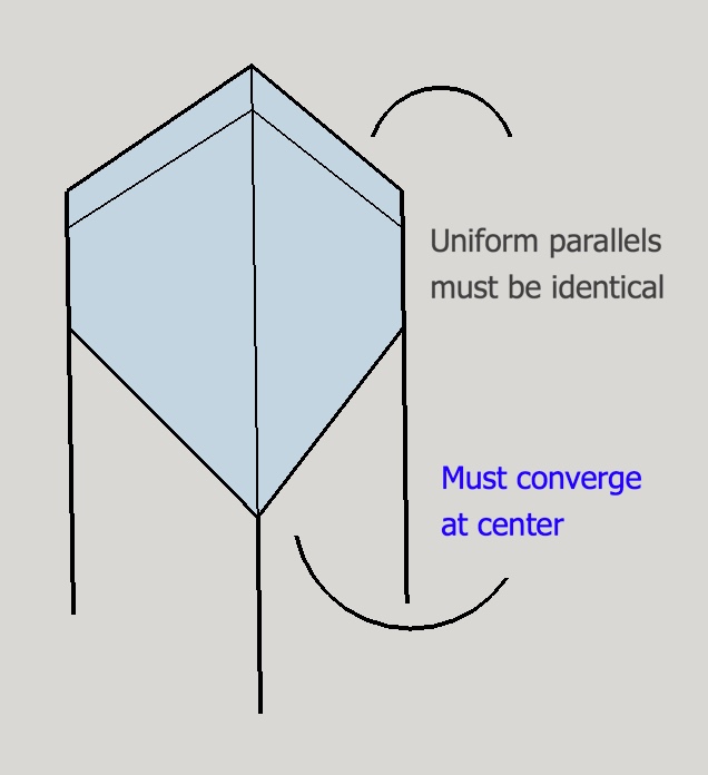 Sharpening diagram